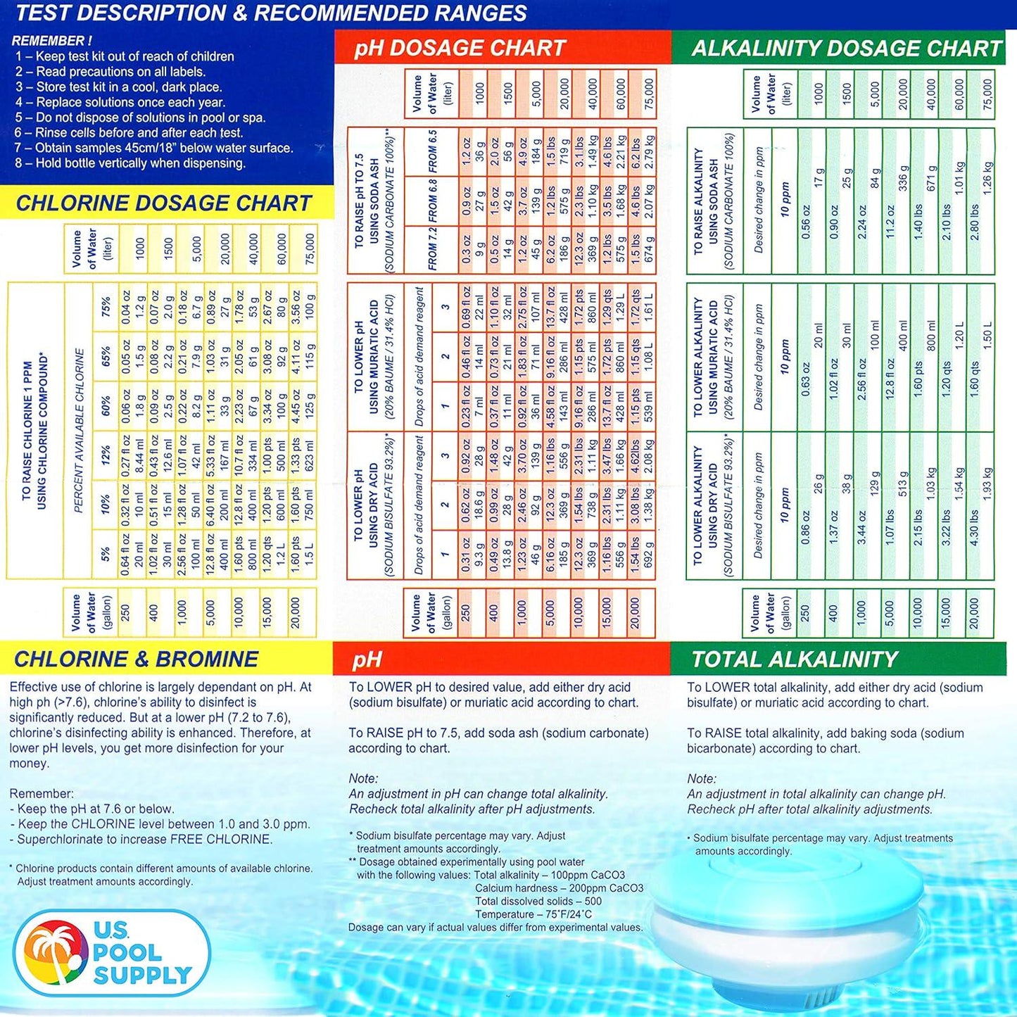 U.S. Pool Supply Premium 5-Way Swimming Pool And Spa Test Kit - Tests Water For PH, Chlorine, Bromine, Alkalinity And Acid Demand - Maintain Properly Balanced Chemical Levels, Algae Sanitizer Indicator